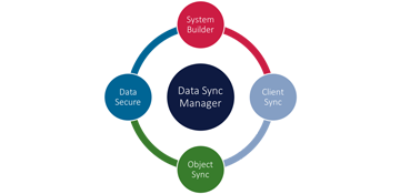 demo-data-sync-manager-invarture