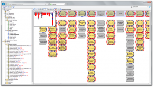 upgrade S/4HANA