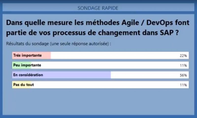 Sondage DevOps Rev-Trac