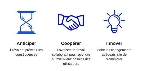 Les avantages de la méthode Agile