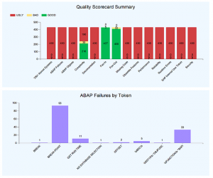 analyse d'impacts SAP