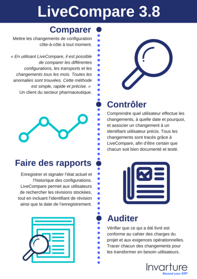 Comparer (1) analyse d'impacts SAP