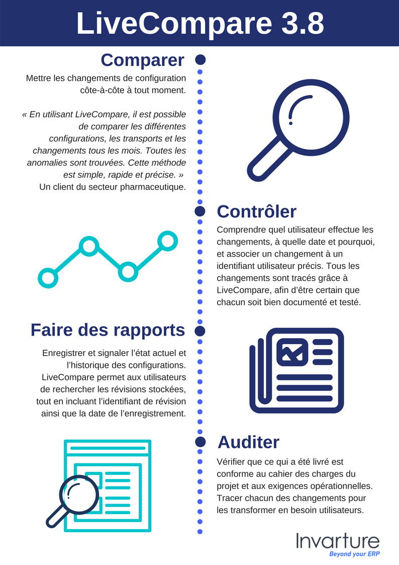 Comparer (1)