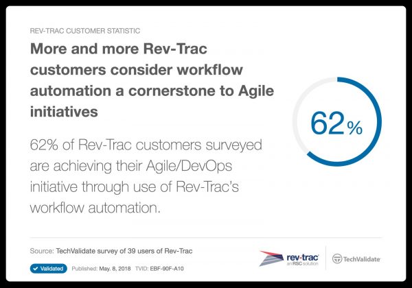 Rec-Trac : l’automatisation des workflows comme fondement de l’agilité