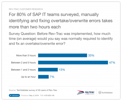 Tech Validate Survey Rev-Trac