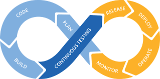 boucle tricentis devops agile