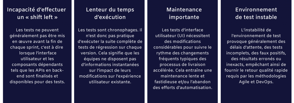 Incapacité d’effectuer un « shift left » (4)