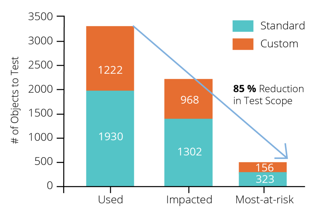 impact analysis