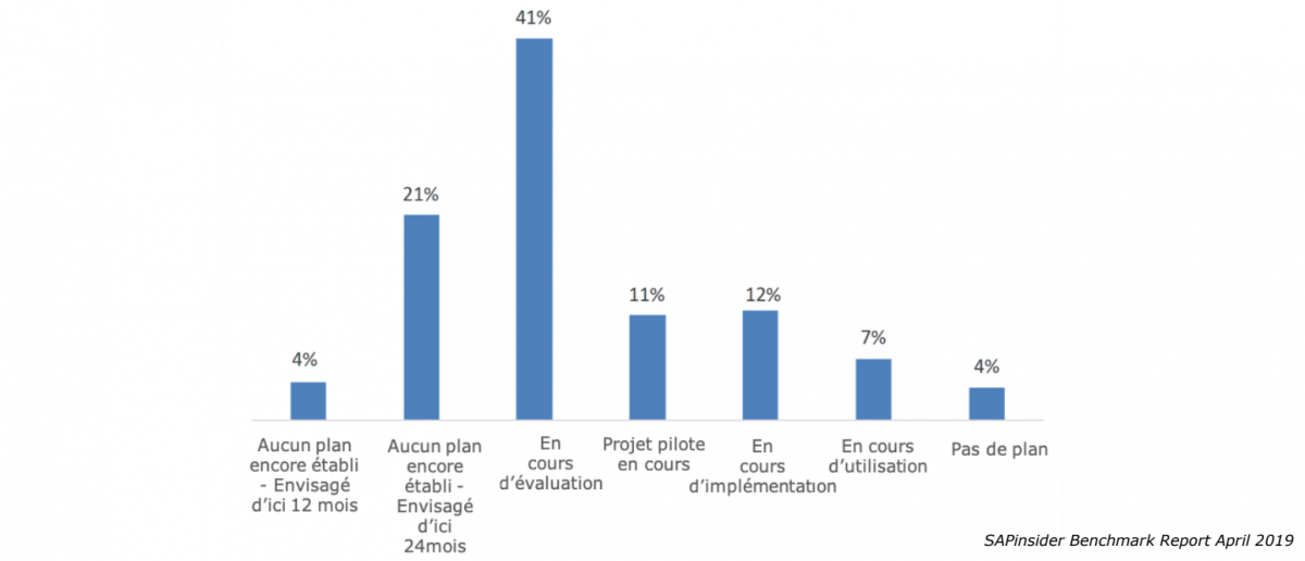 Migration S:4HANA