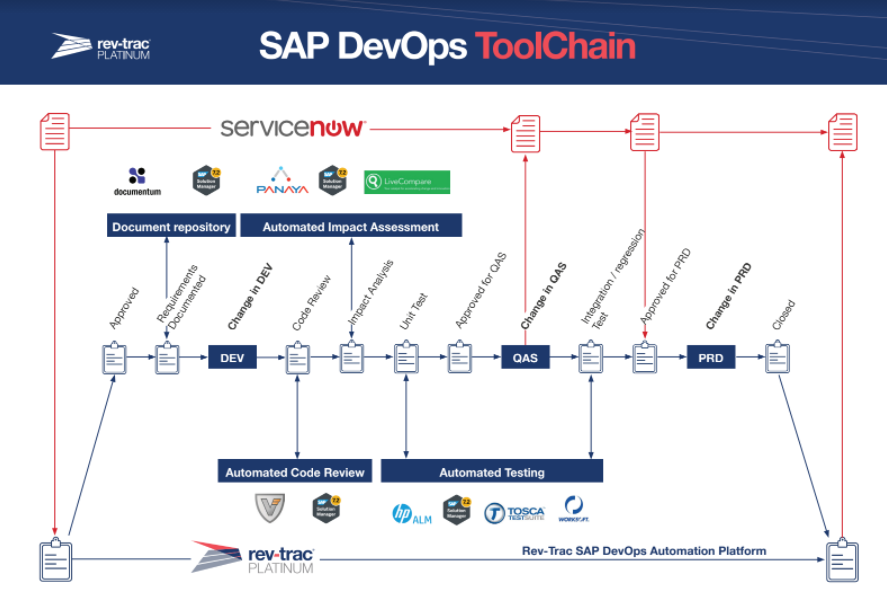 devops toolchain