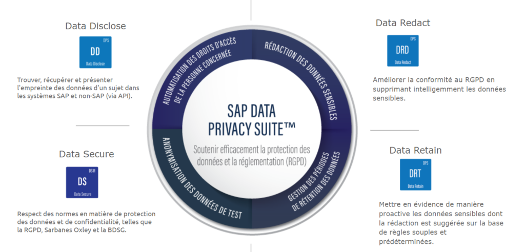 Data privacy Suite