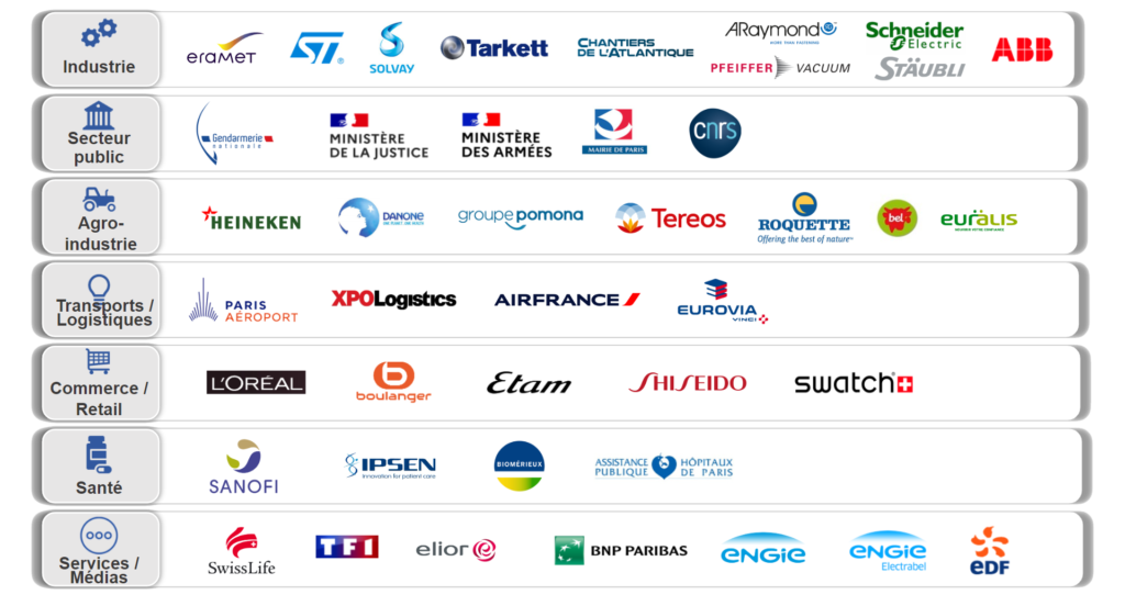 clients Invarture